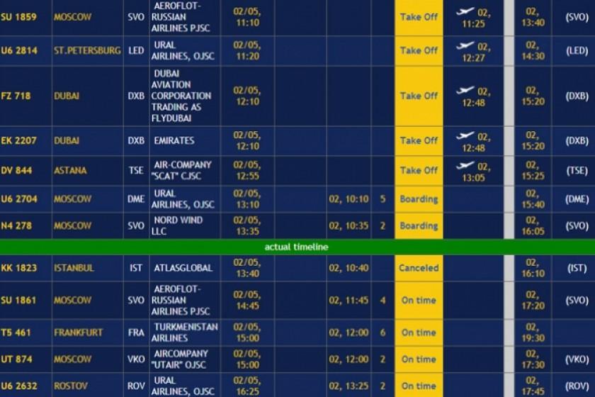 نهاية الرحلة والعودة